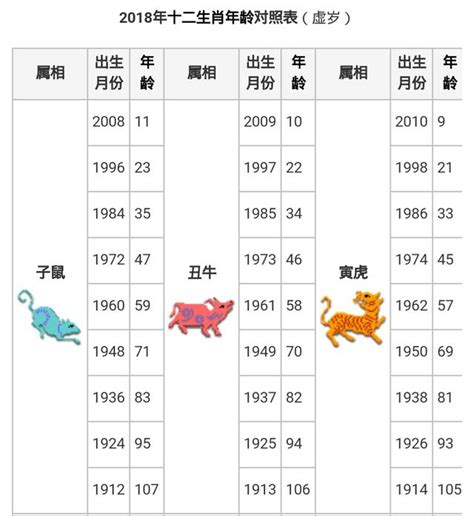 11月屬什麼|【十二生肖年份】12生肖年齡對照表、今年生肖 